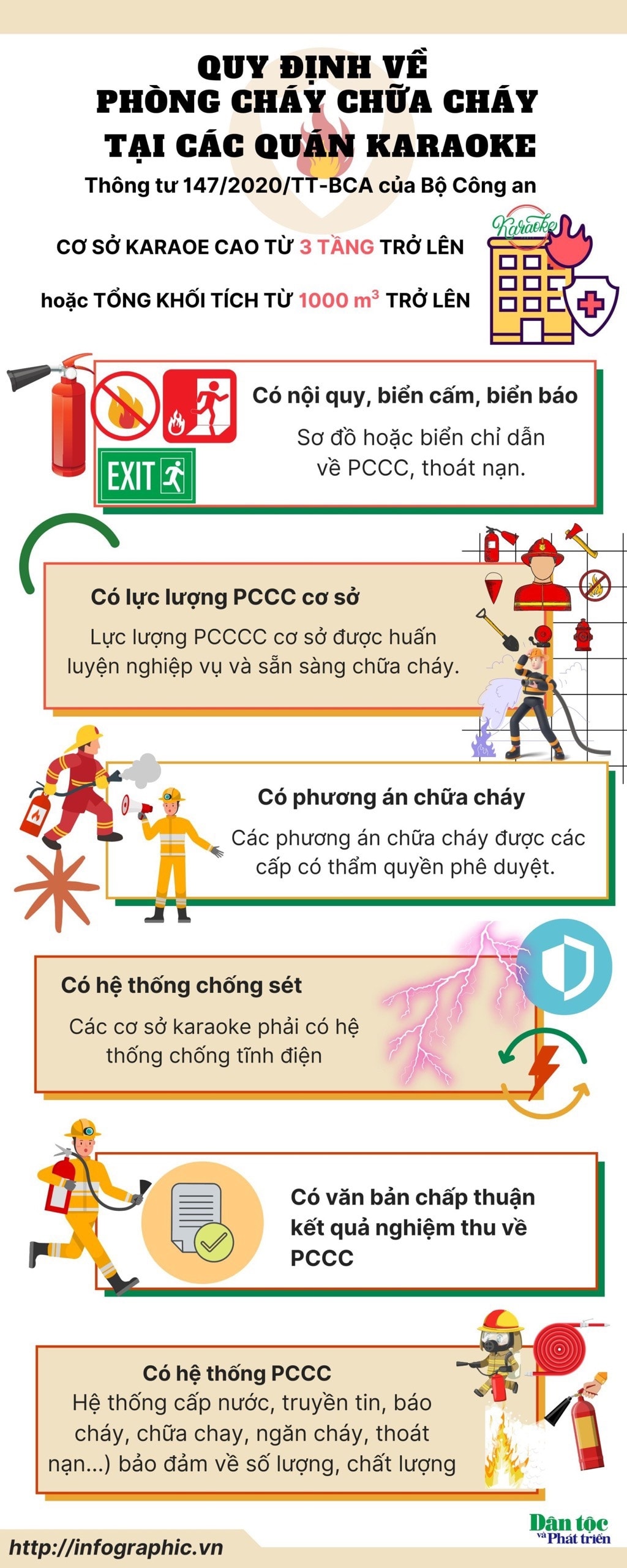 Quy định phòng cháy chữa cháy tại các quán karaoke
