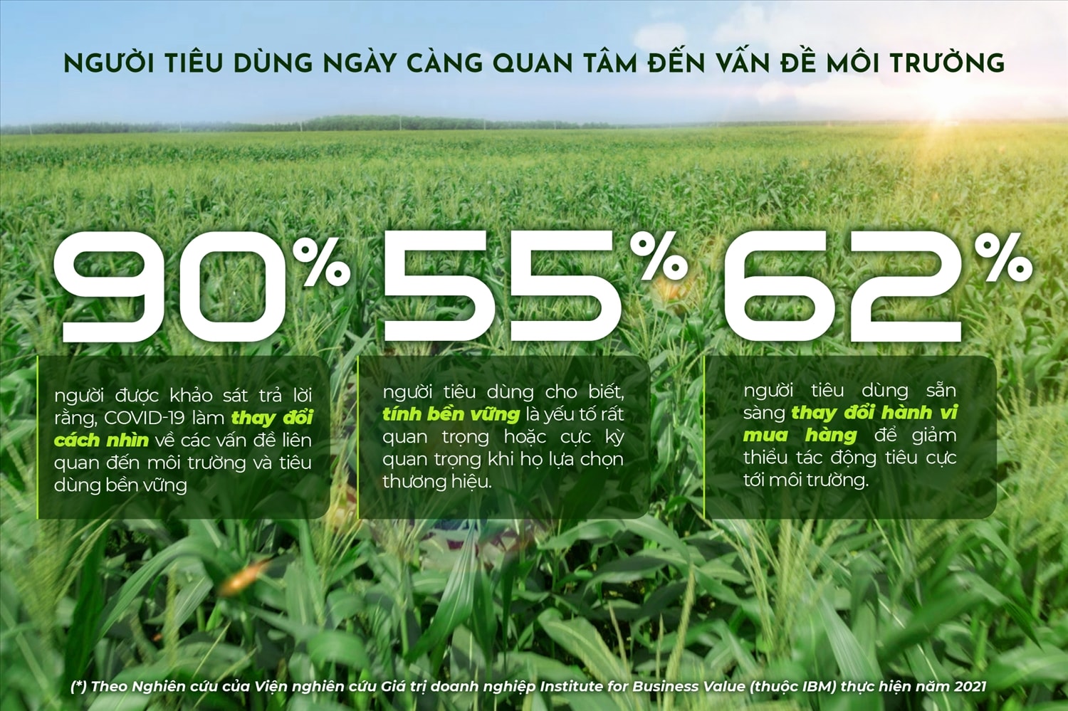 (chuyên đề) Tiêu dùng bền vững – xu hướng cần được doanh nghiệp nắm bắt và thúc đẩy  1