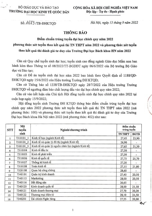 Điểm chuẩn trúng tuyển năm 2022 của các trường đại học trên cả nước 10
