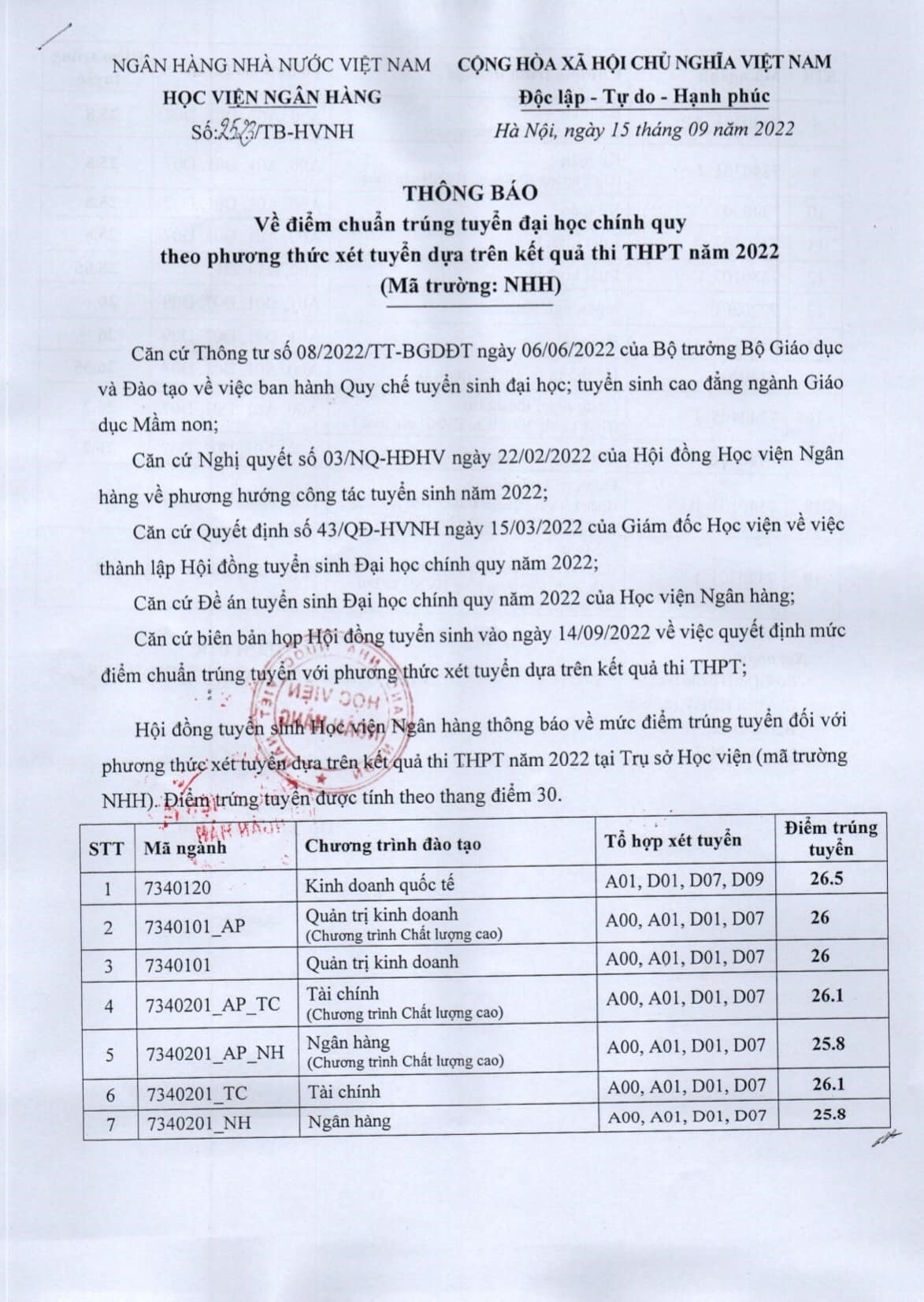 Điểm chuẩn trúng tuyển năm 2022 của các trường đại học trên cả nước 6