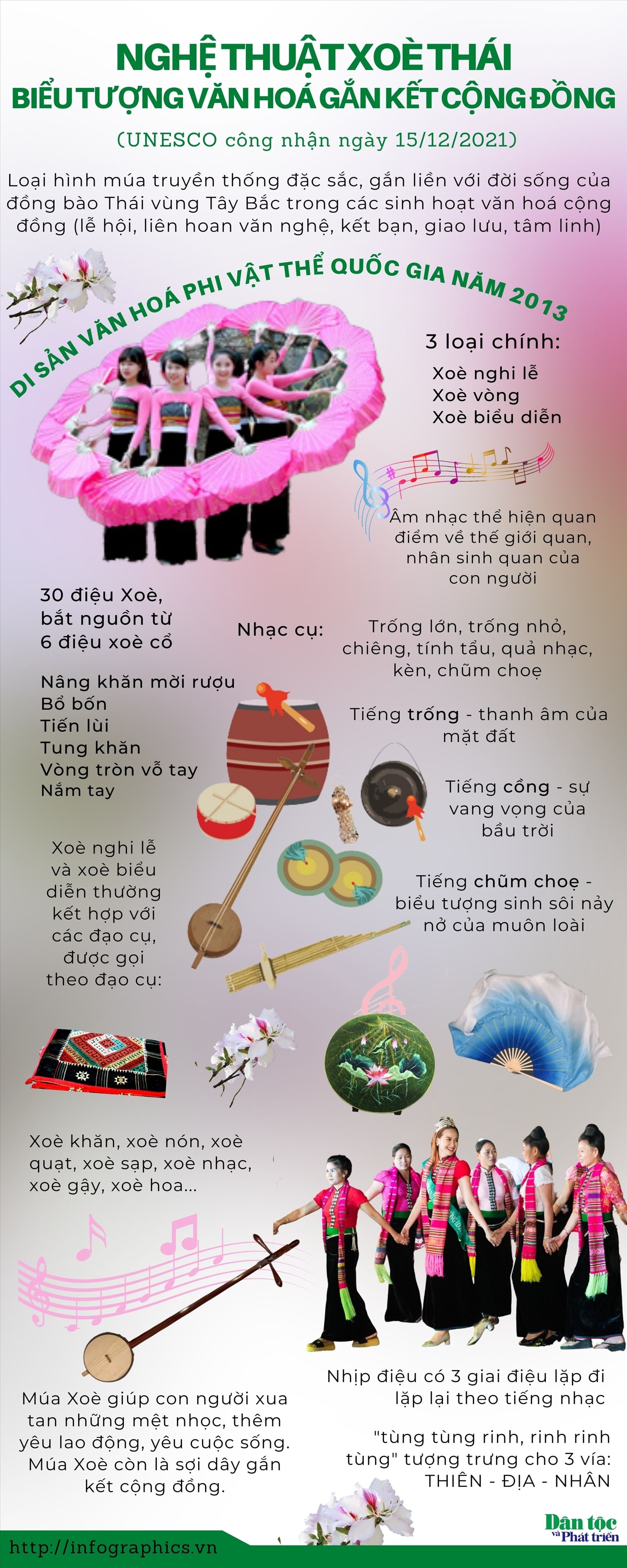 Nghệ thuật Xoè Thái - Biểu tượng văn hoá, gắn kết cộng đồng