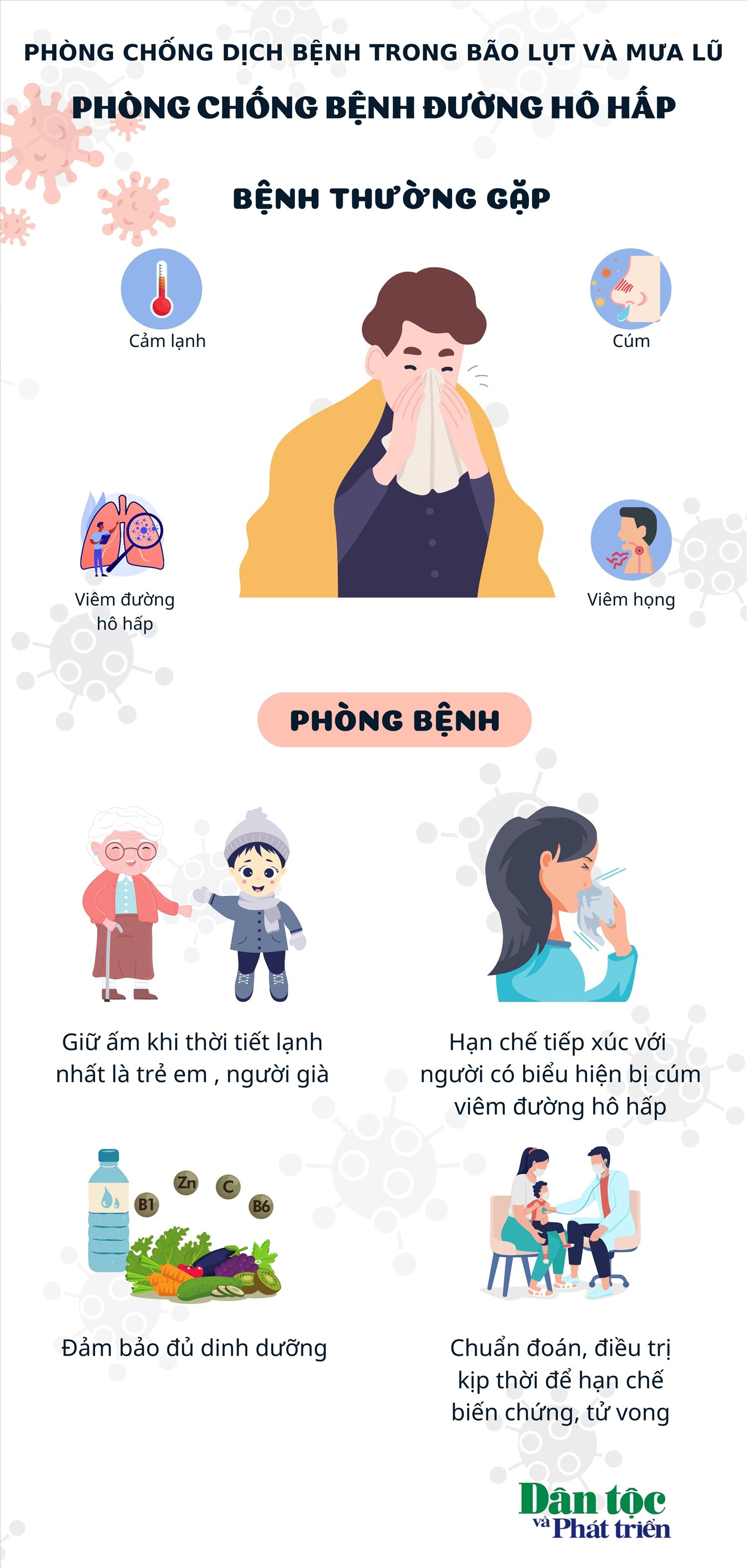 (INFORGRAPHIC) Phòng chống bệnh đường hô hấp