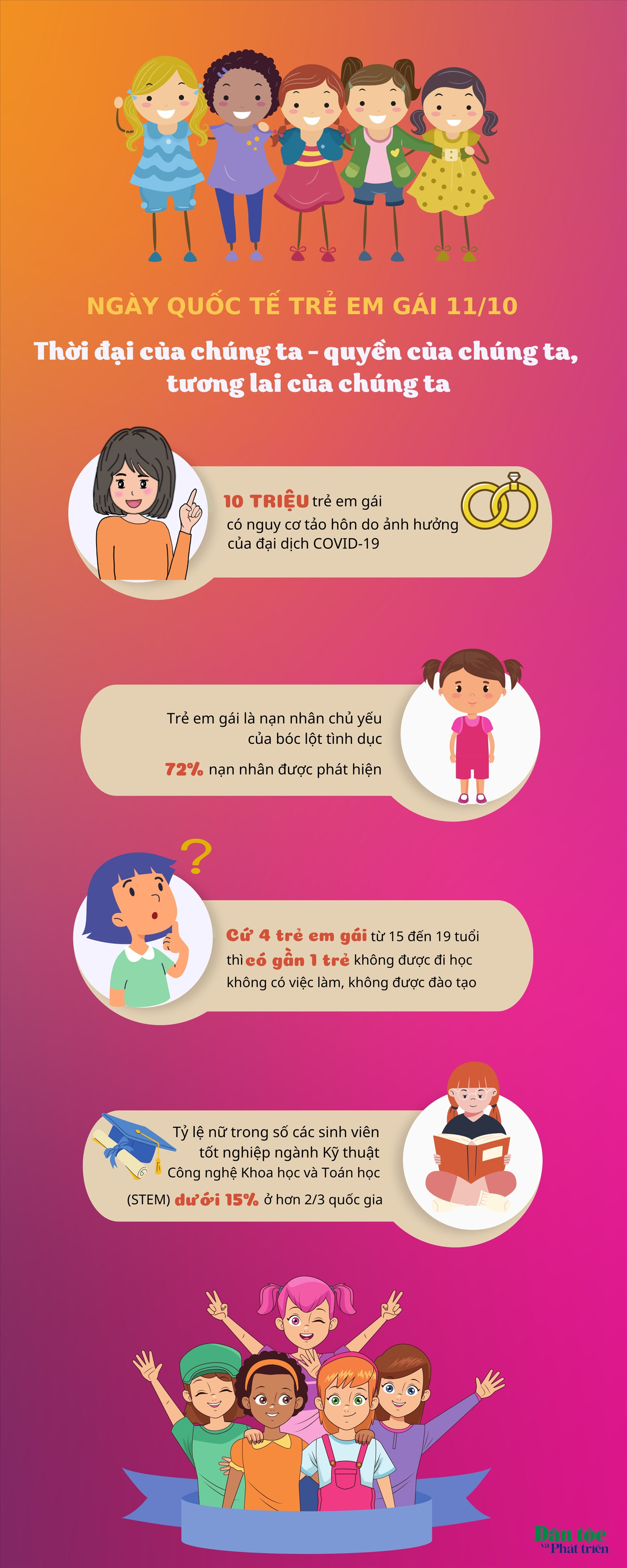 (Tin inforgraphic) Ngày Quốc tế Trẻ em gái 11/10: Thời đại của chúng ta - quyền của chúng ta, tương lai của chúng ta
