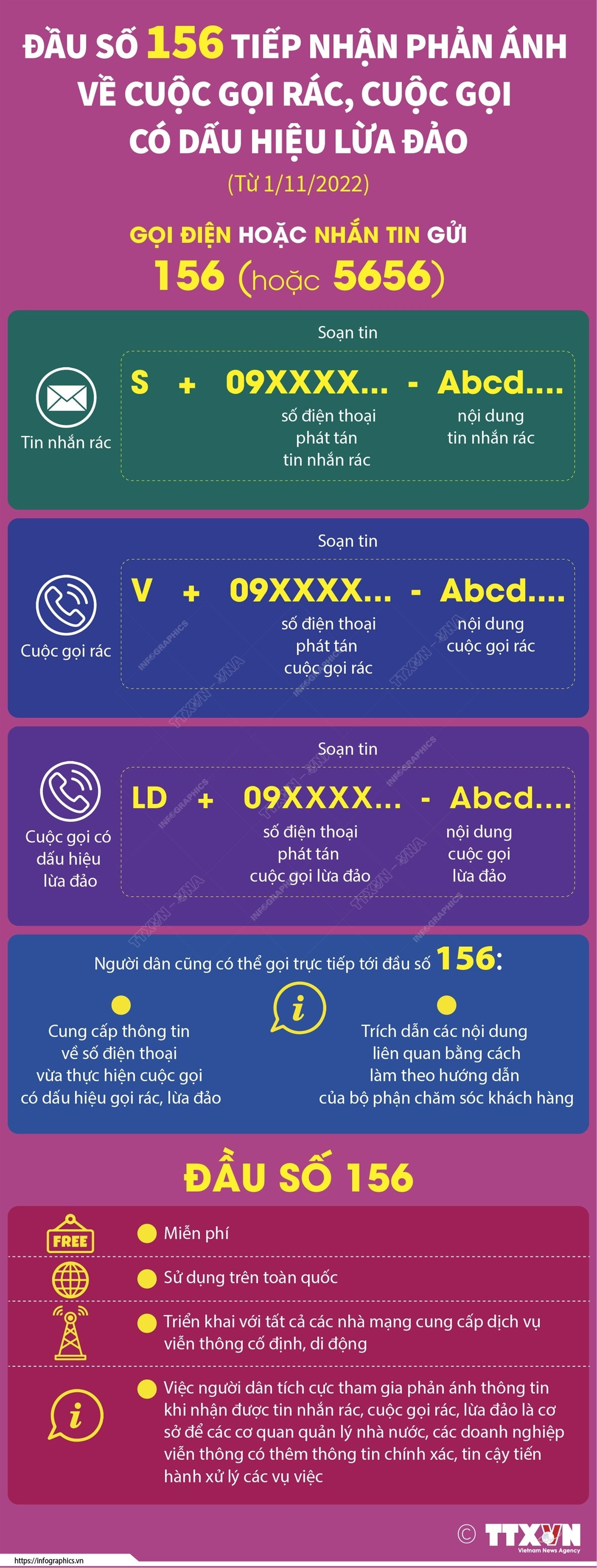 Đầu số 156 tiếp nhận phản ánh về cuộc gọi rác, cuộc gọi có dấu hiệu lừa đảo