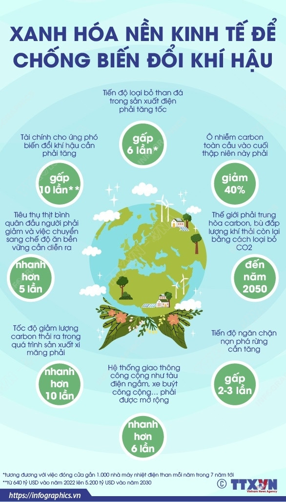 biến đổi khí hậu