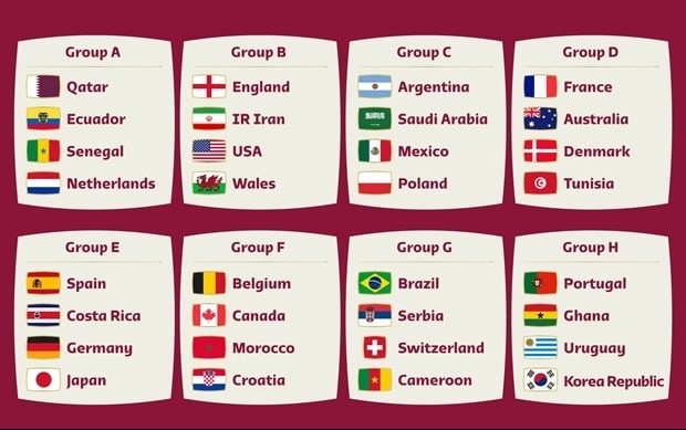 Vòng chung kết World Cup 2022 là cuộc tranh tài giữa 32 đội tuyển bóng đá quốc gia, được chia thành 8 bảng đấu. Vòng chung kết World Cup 2022 là cuộc tranh tài giữa 32 đội tuyển bóng đá quốc gia, được chia thành 8 bảng đấu.
