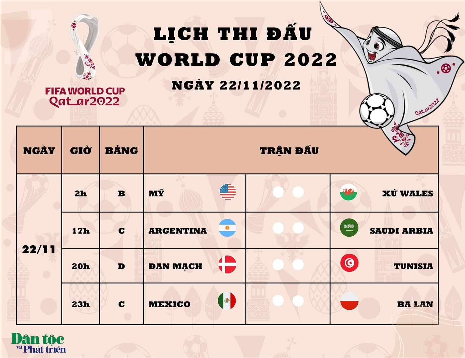 Lịch thi đấu World Cup ngày 22/11/2022