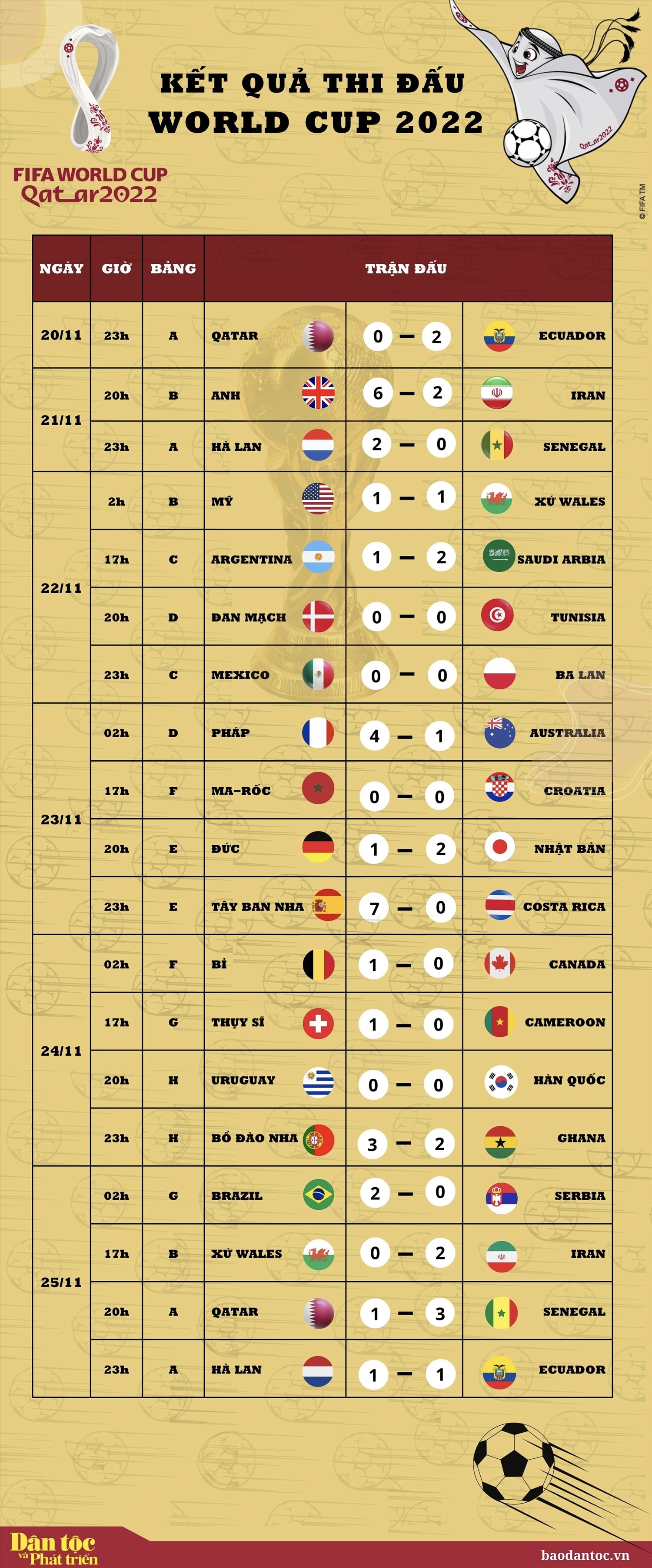 World Cup 2022