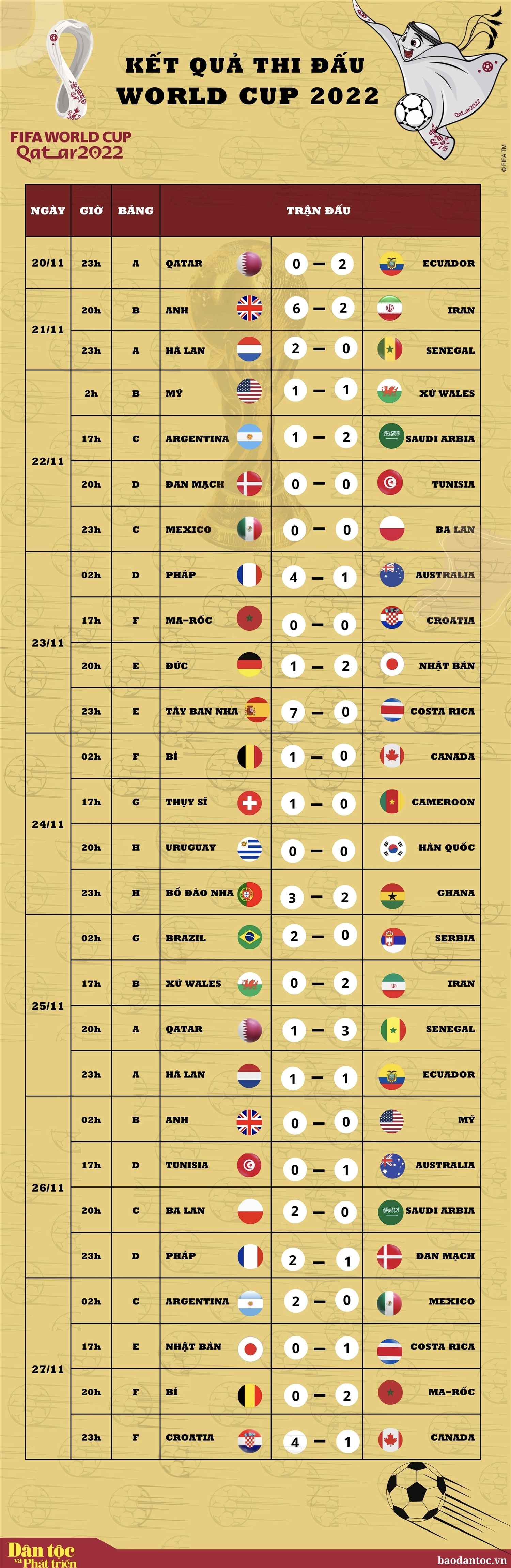 World Cup 2022