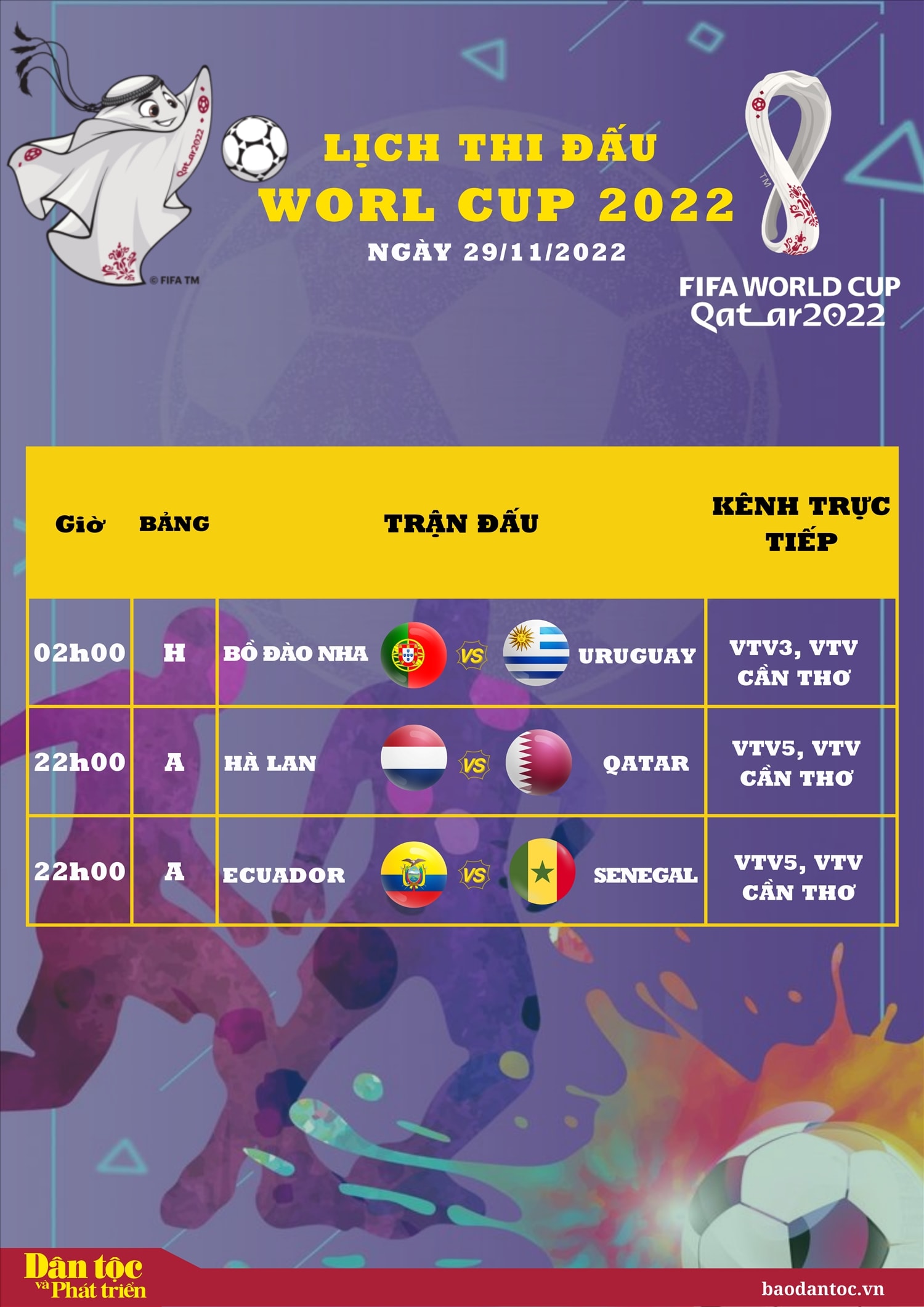 Lịch thi đấu World Cup 2022 ngày 29/11/2022