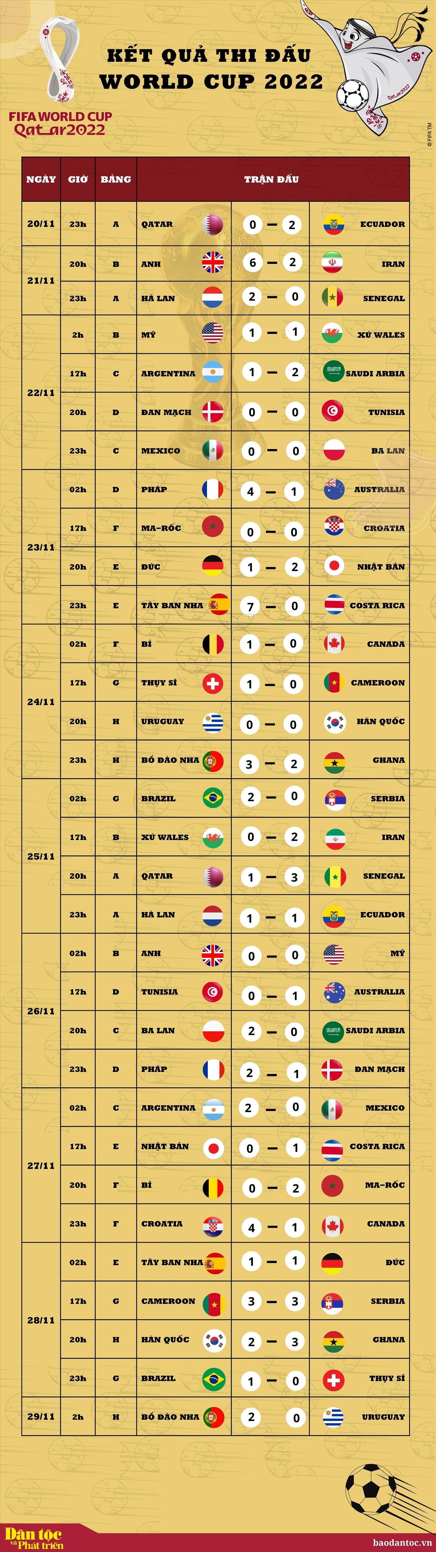 World Cup 2022