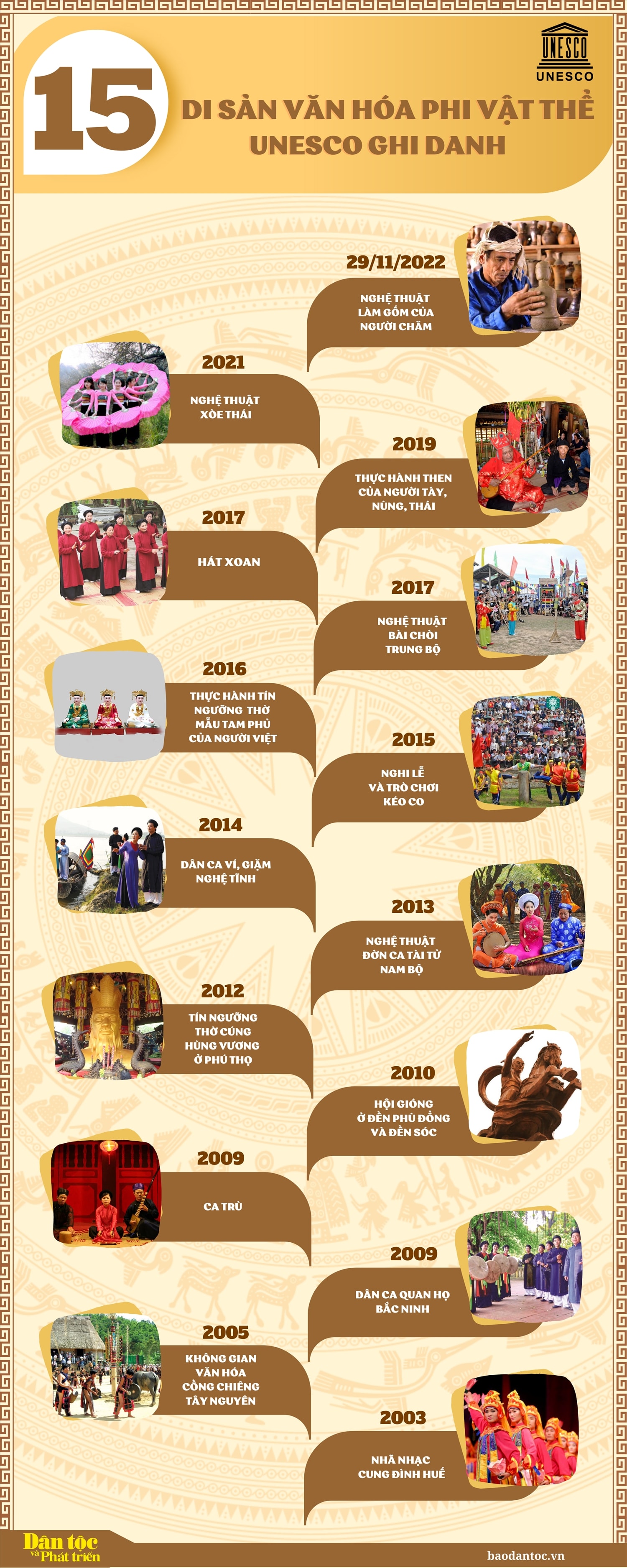 15 di sản văn hóa phi vật thể được UNESCO ghi danh