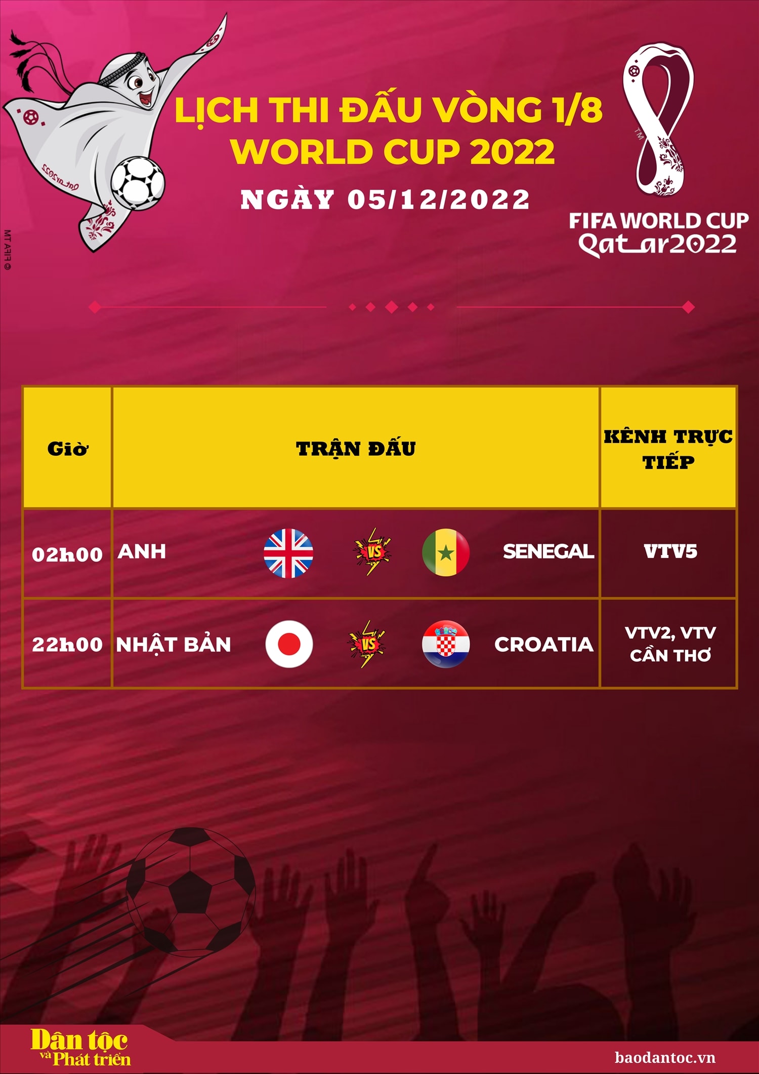 Lịch thi đấu vòng 1/8 World Cup 2022 ngày 5/12/2022