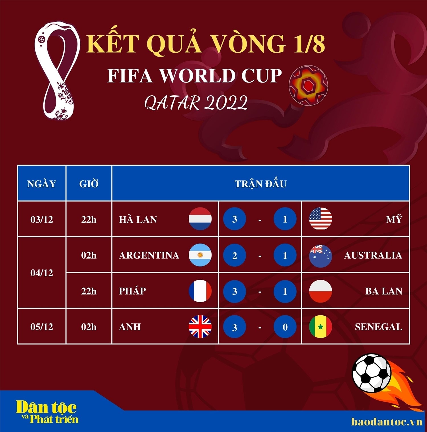 World Cup 2022 World Cup 2022