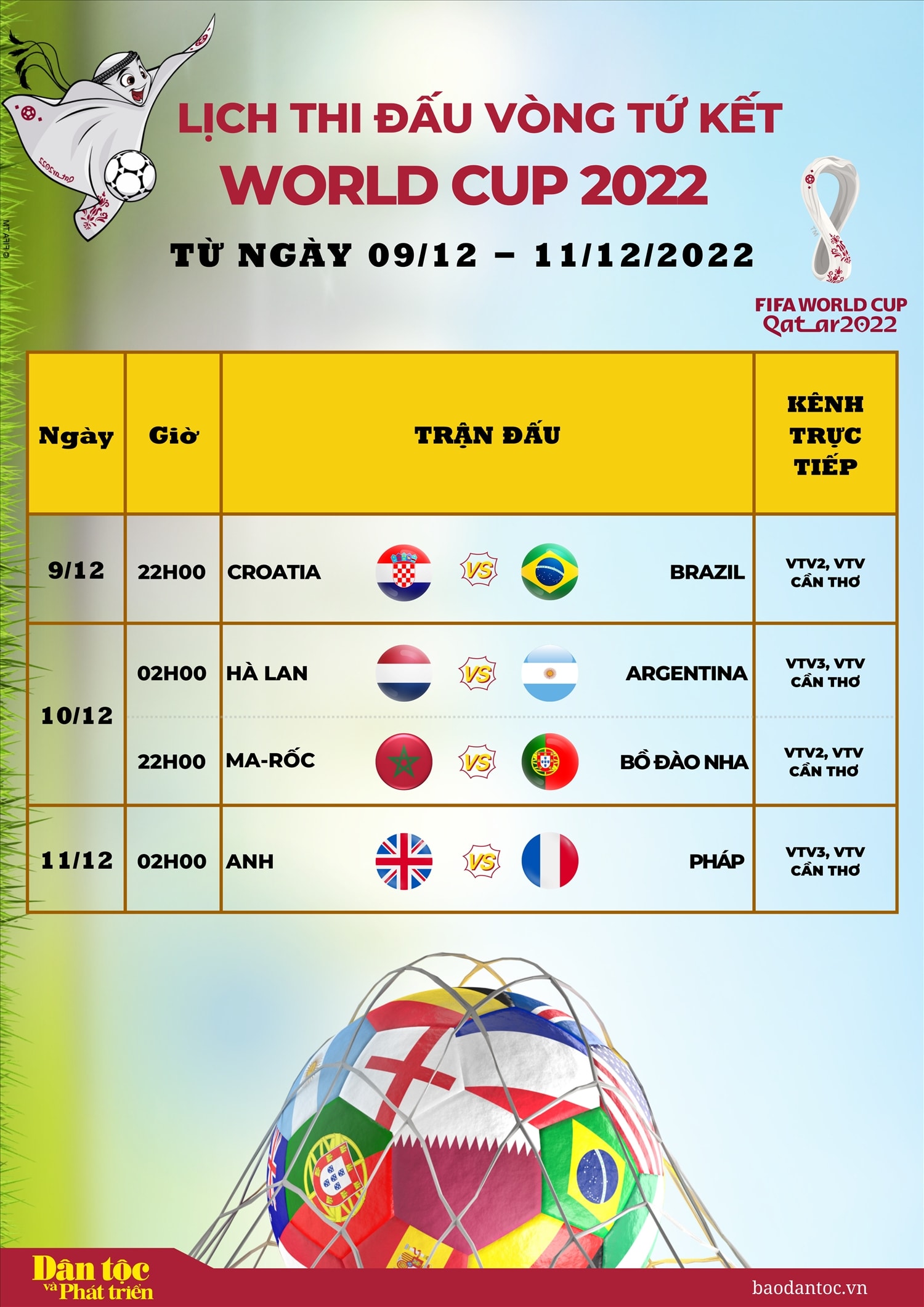 Lịch thi đấu vòng tứ kết World Cup 2022