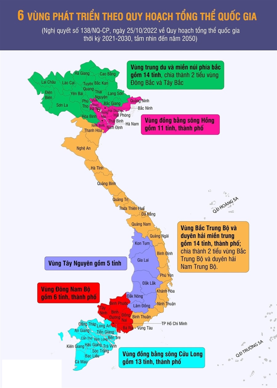 6 vùng phát triển theo Quy hoạch tổng thể Quốc gia thời kỳ 2021 - 2030, tầm nhìn đến năm 2050