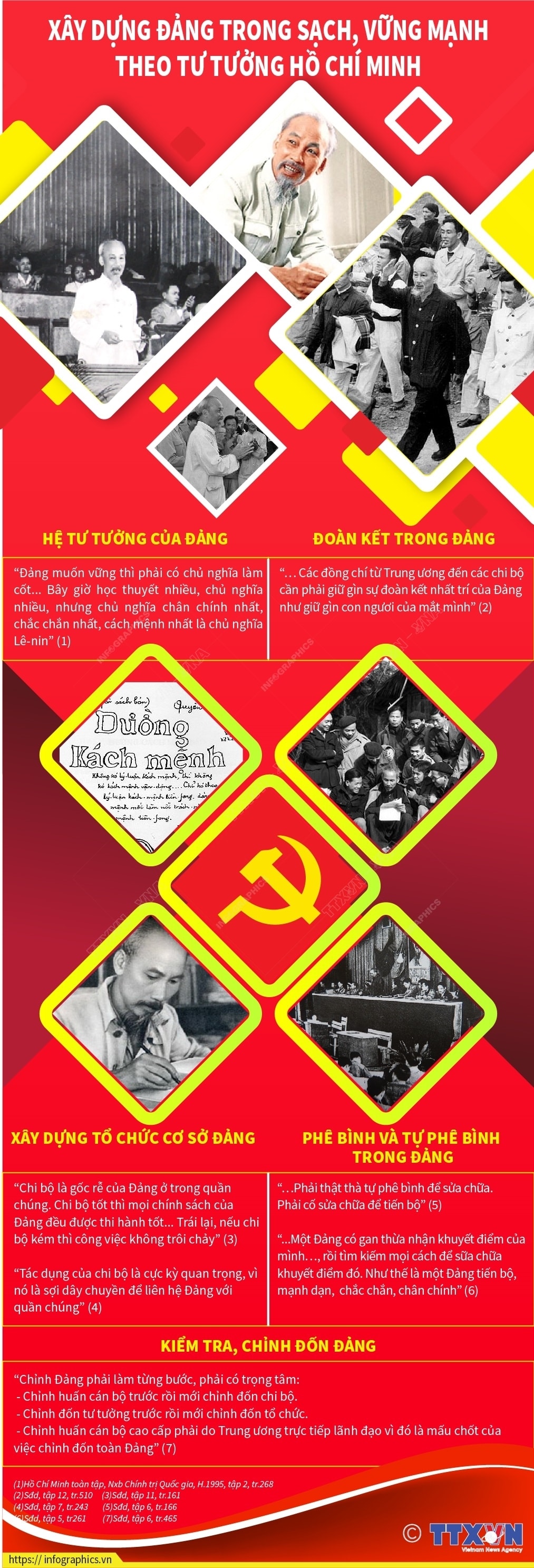 Xây dựng Đảng trong sạch, vững mạnh theo tư tưởng Hồ Chí Minh Xây dựng Đảng trong sạch, vững mạnh theo tư tưởng Hồ Chí Minh