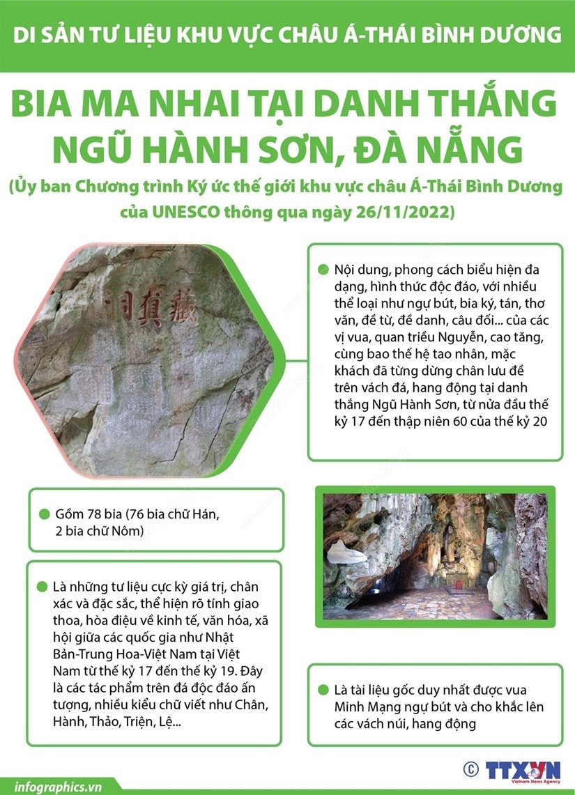 (DAẪN NGUỒN) Bia ma nhai ở danh thắng Ngũ Hành Sơn-Di sản tư liệu châu Á-TBD