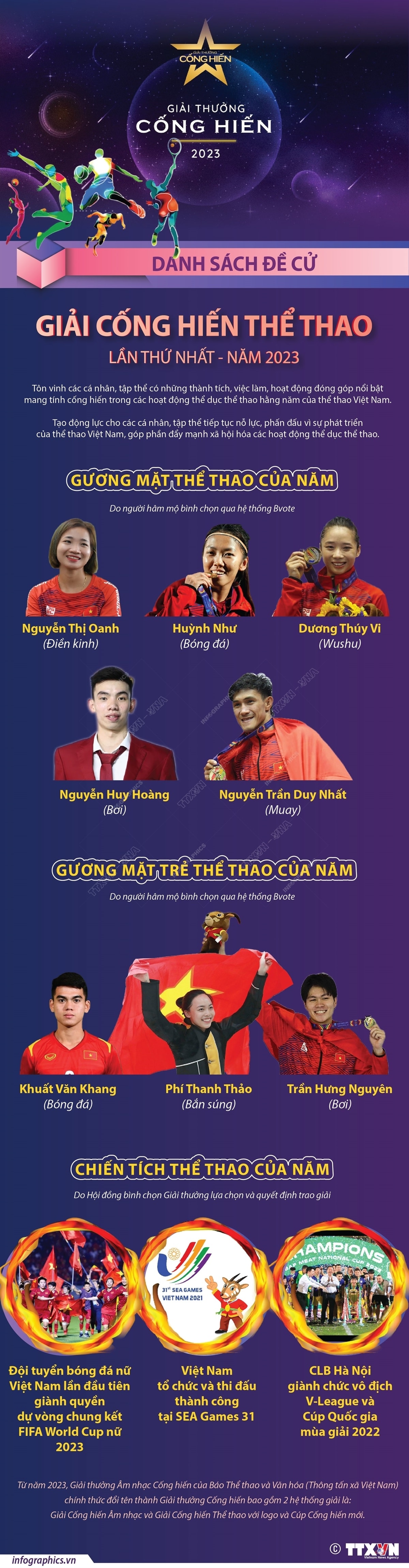 (DẪN NGUỒN)Giải thưởng Cống hiến 2023: Lần đầu tiên tôn vinh cả âm nhạc, thể thao 1