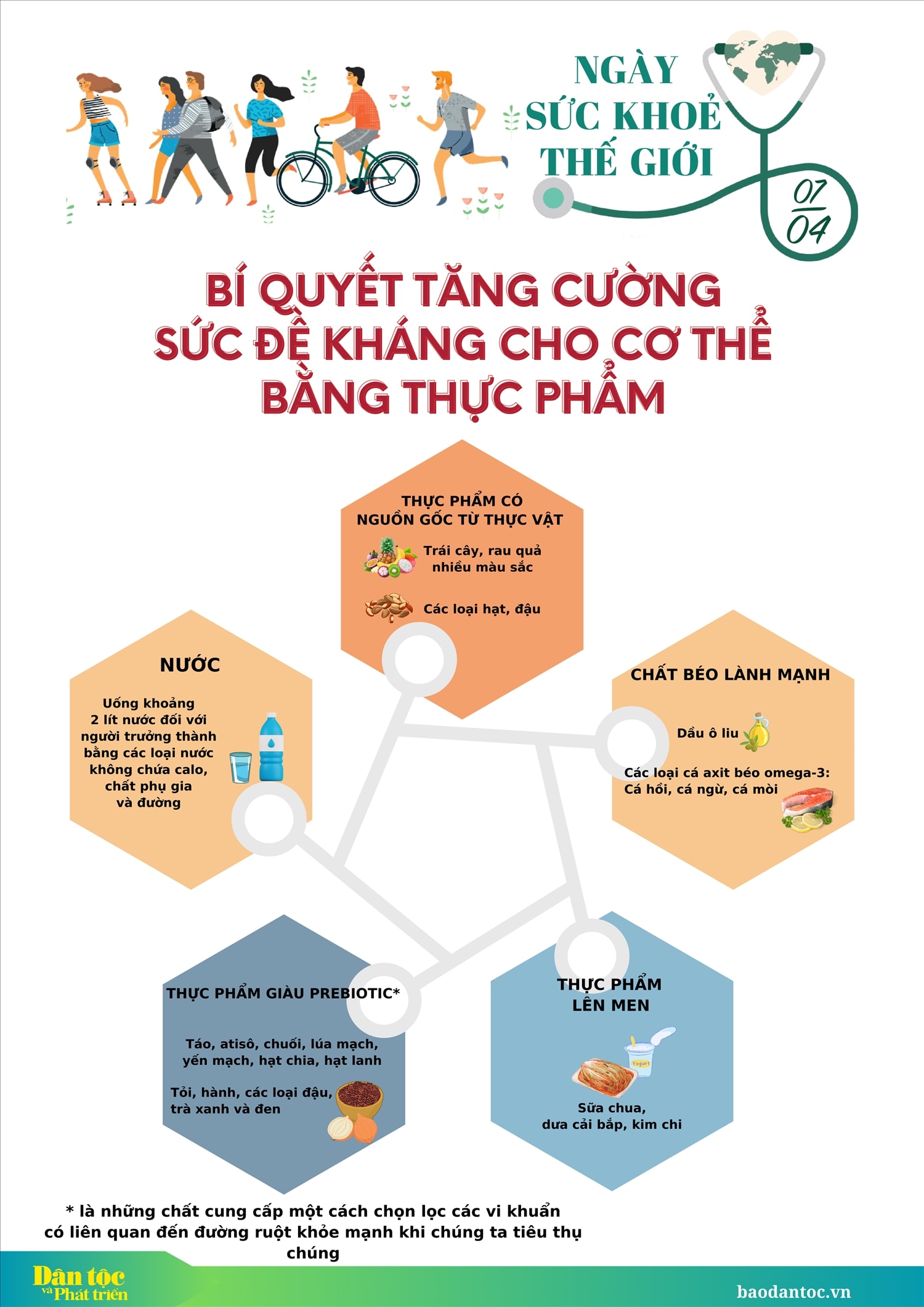 (inforgraphic) Ngày Sức khỏe Thế giới 7/4: Bí quyết tăng cường sức đề kháng cho cơ thể bằng thực phẩm