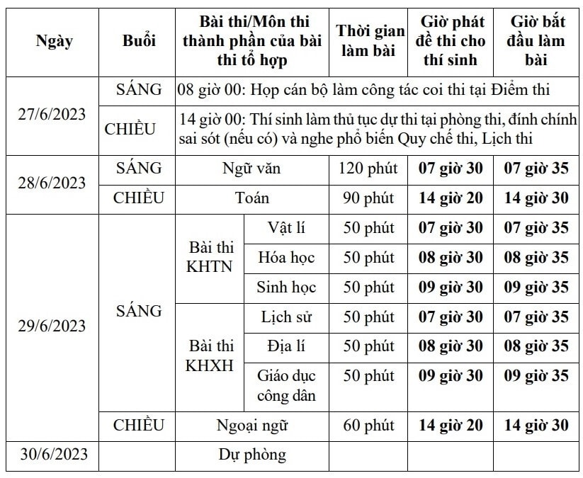 (Tổng hợp) Chi tiết lịch thi tốt nghiệp THPT năm 2023 1