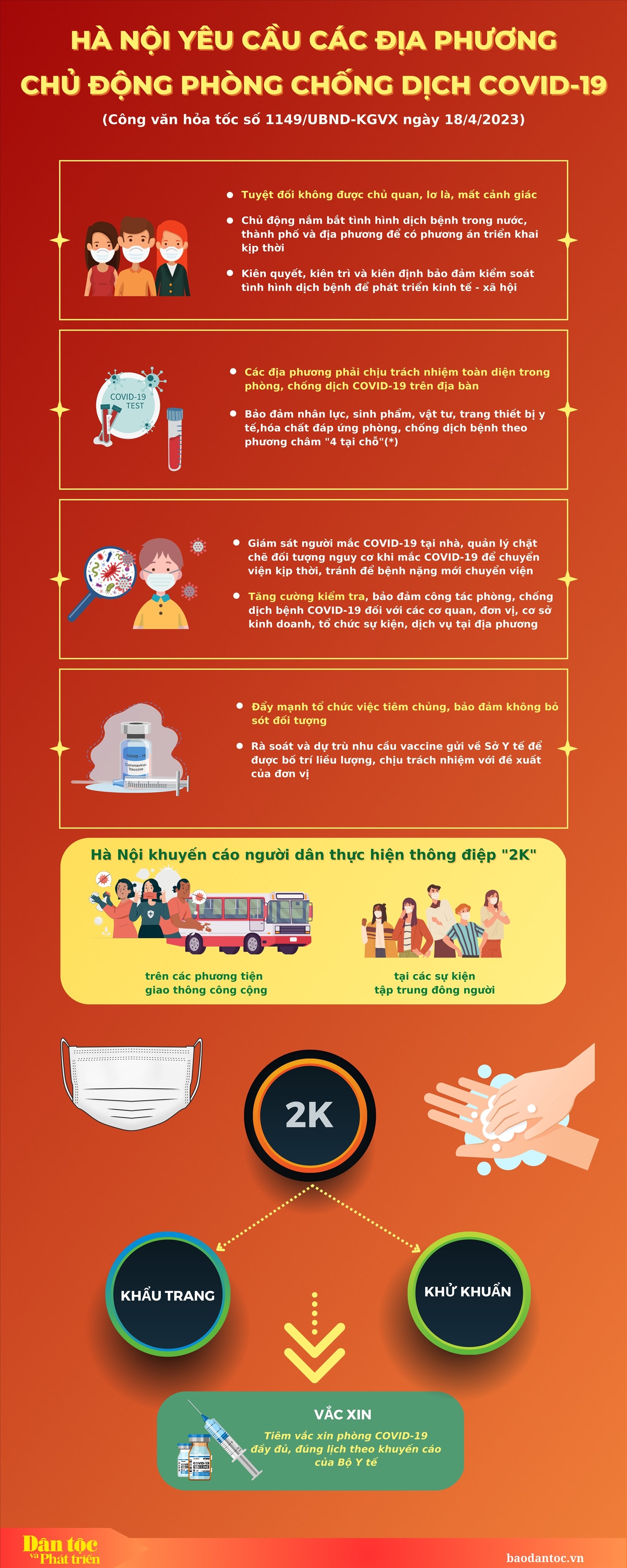 (inforgraphic) Hà Nội yêu cầu các địa phương chủ động phòng, chống dịch COVID-19