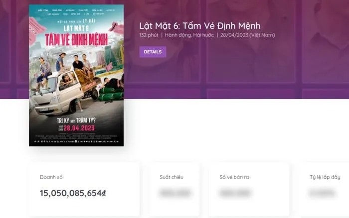 Doanh thu Lật Mặt 6 tính đến sáng 27/4 Doanh thu Lật Mặt 6 tính đến sáng 27/4