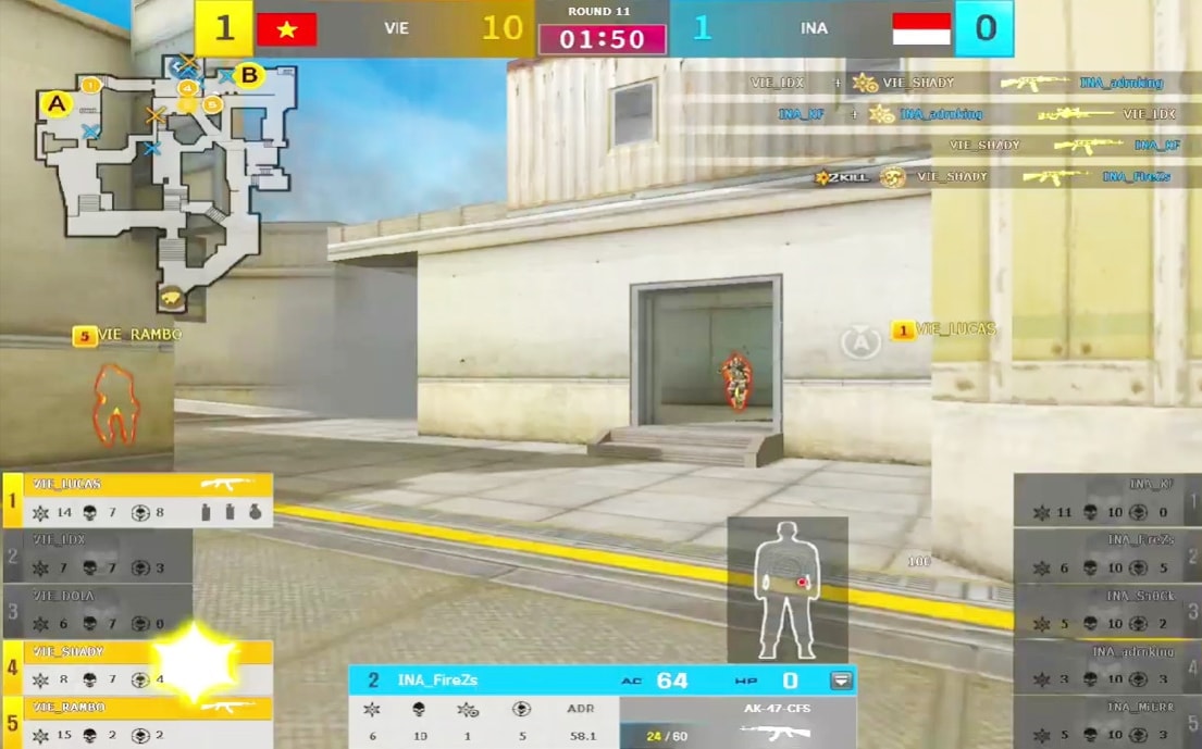 Đội tuyển Việt Nam đã có Map thi đấu đầu tiên đầy áp đảo. (Nguồn: Cross Fire Việt Nam)