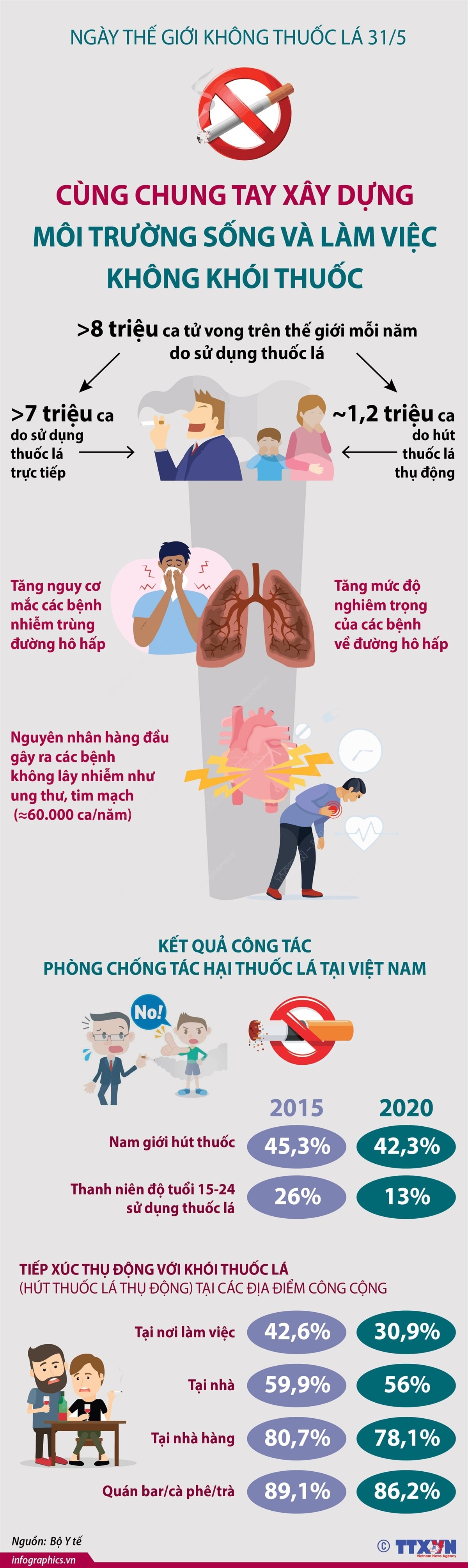 Cùng chung tay xây dựng môi trường sống và làm việc không khói thuốc Cùng chung tay xây dựng môi trường sống và làm việc không khói thuốc