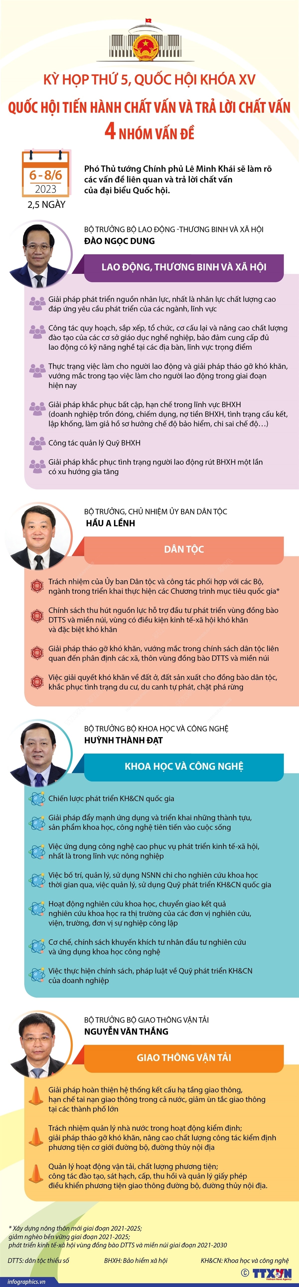 Quốc hội tiến hành chất vấn và trả lời chất vấn 4 nhóm vấn đề