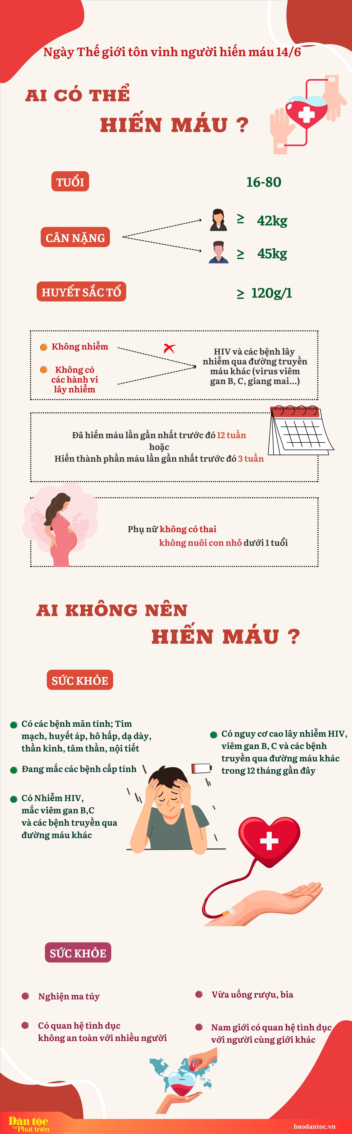 (Inforgraphic) Ngày Thế giới tôn vinh người hiến máu 14/6