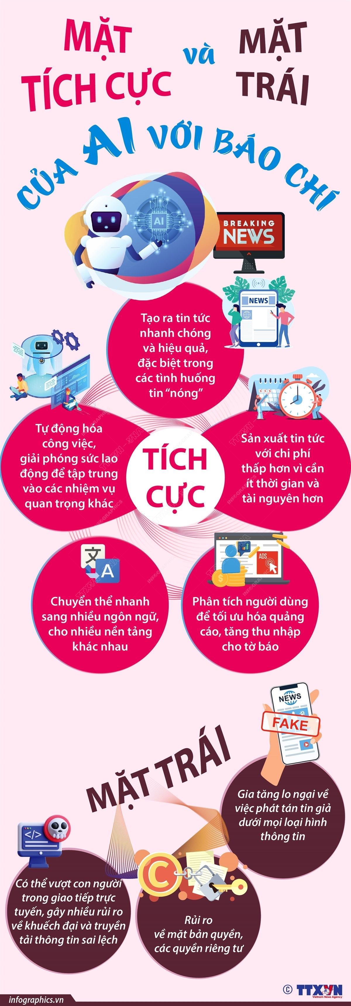 (DẪN NGUỒN) Mặt tích cực và mặt trái của AI với báo chí