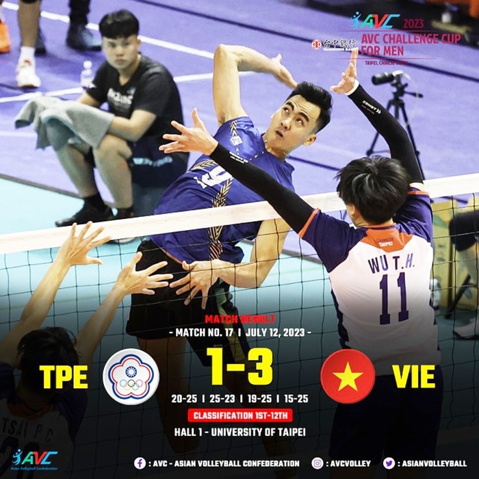 (TIN DẪN - ĐÃ BT) Đánh bại Đài Bắc Trung Hoa, bóng chuyền nam Việt Nam tạo cột mốc lịch sử 