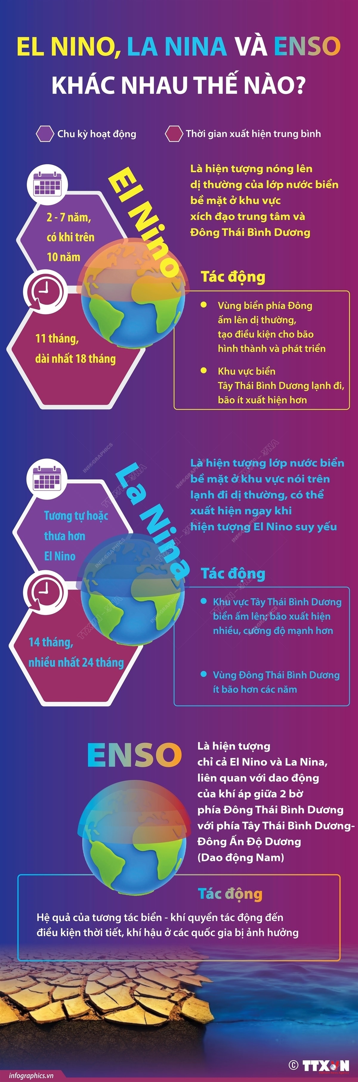 (DẪN NGUỒN) El Nino, La Nina và ENSO khác nhau thế nào?