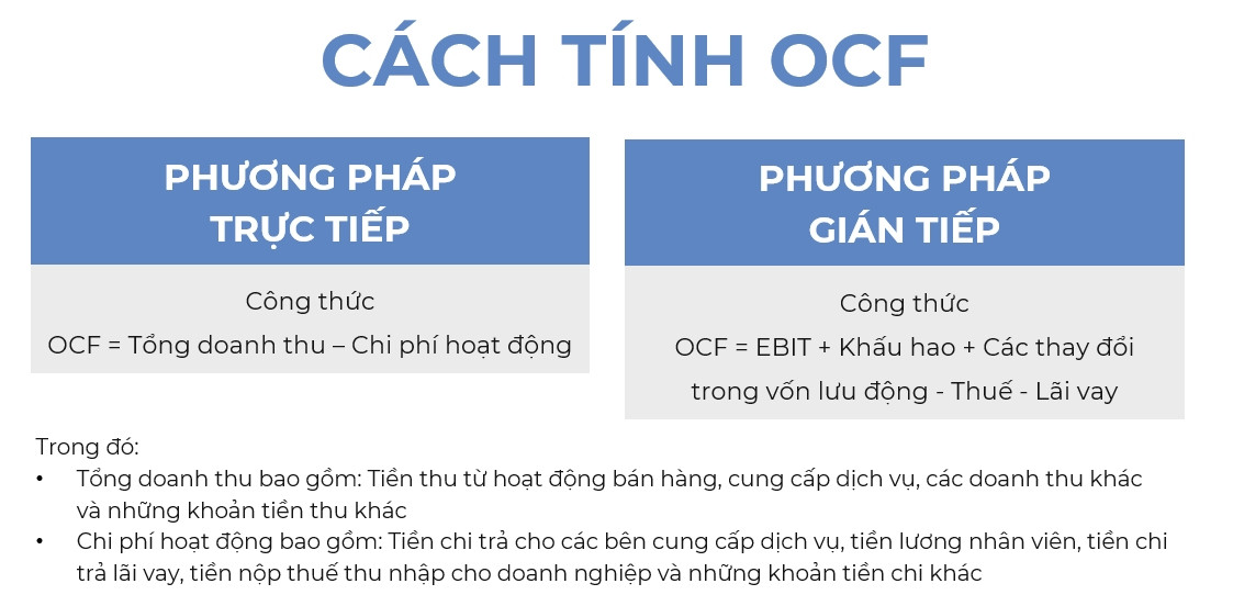 Phân tích dòng tiền từ hoạt động kinh doanh của Vinamilk 1