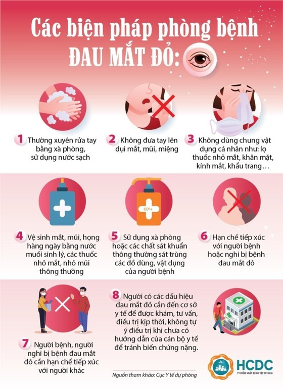 (Tin) TP Hồ Chí Minh: Cảnh báo số ca mắc đau mắt đỏ tăng nhanh