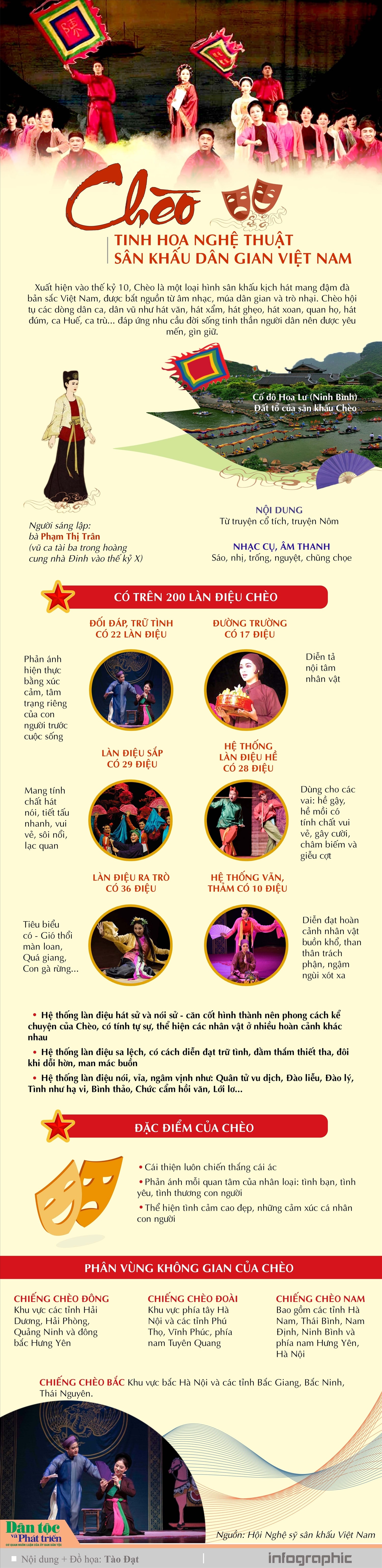 (Infograhic) Chèo - Tinh hoa nghệ thuật sân khấu dân gian Việt Nam