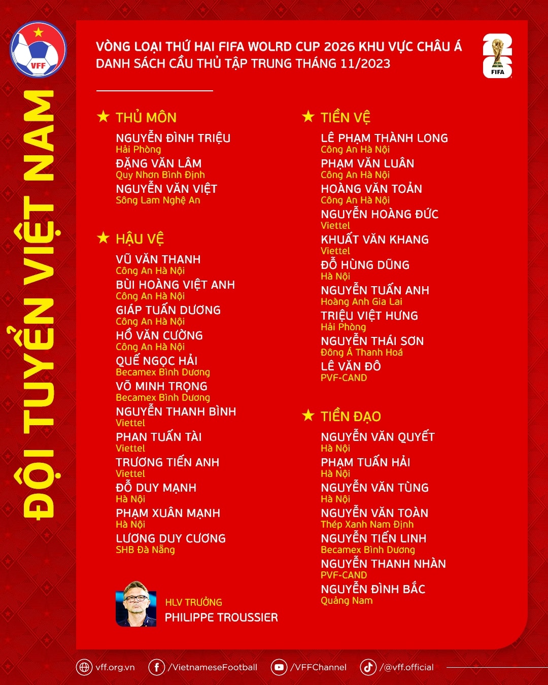 Danh sách 32 cầu thủ được triệu tập lên tuyển chuẩn bị cho vòng loại 2 World Cup 2026
