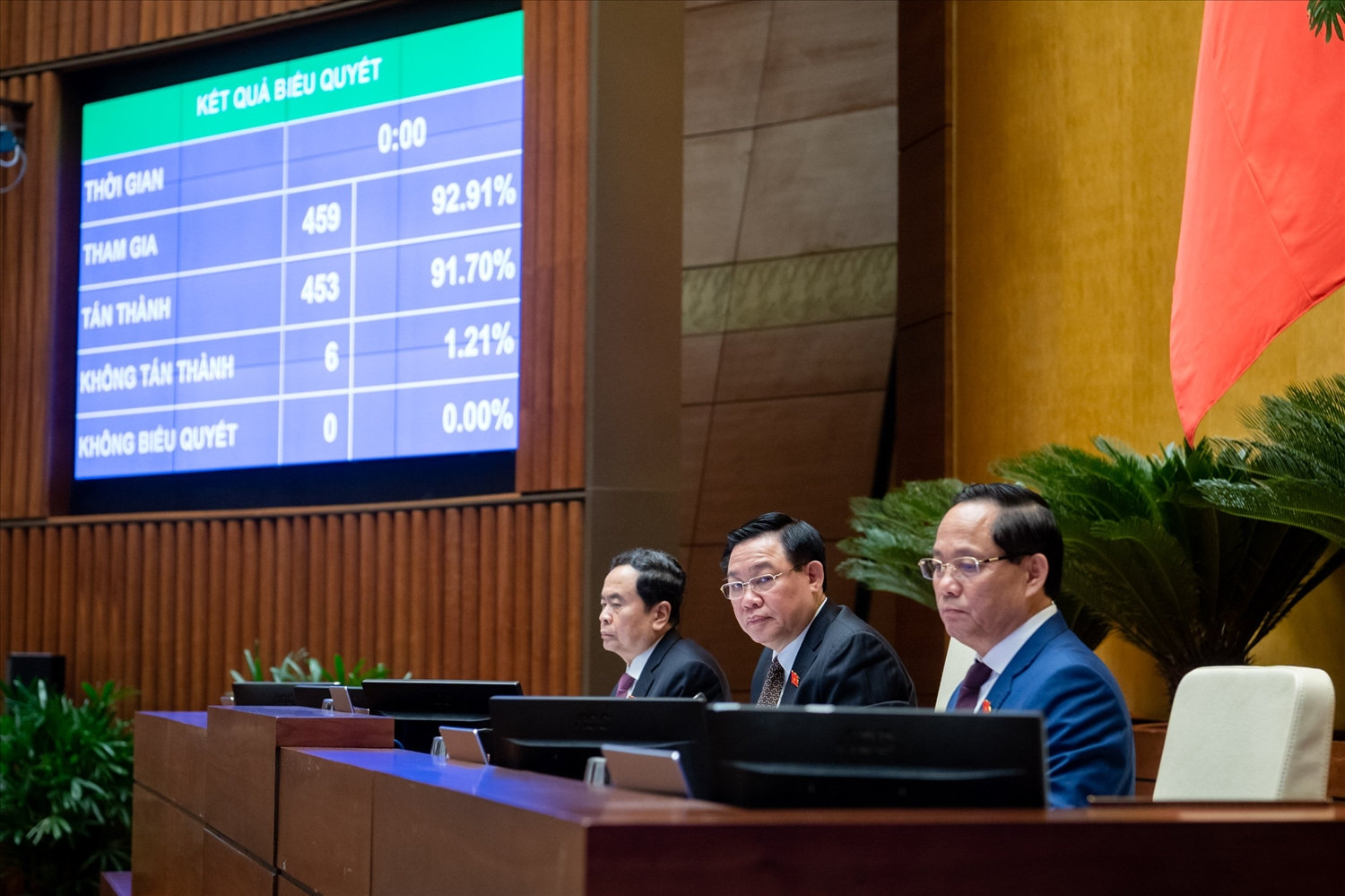 Đại biểu Quốc hội tán thành điều chỉnh chương trình Kỳ họp thứ 6 Đại biểu Quốc hội tán thành điều chỉnh chương trình Kỳ họp thứ 6