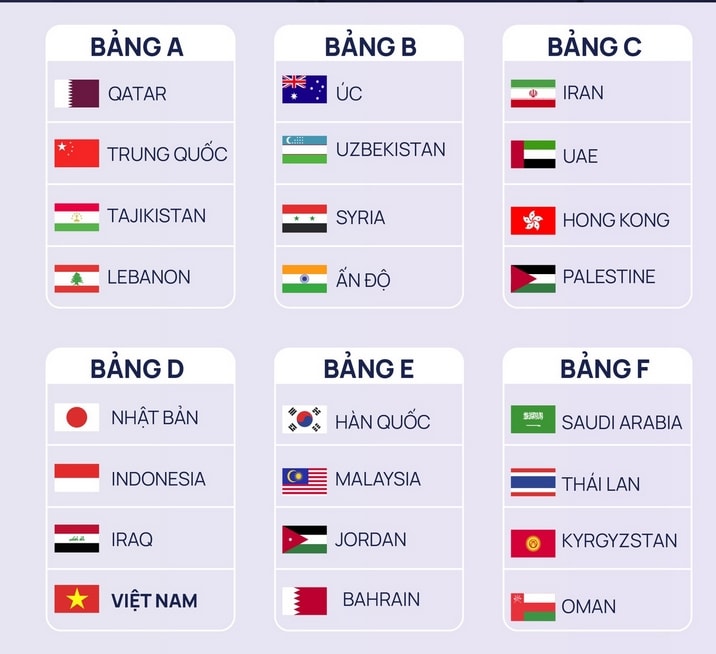 6 bảng đấu và 24 đội tại VCK Asian Cup 2023 - Ảnh: VFF