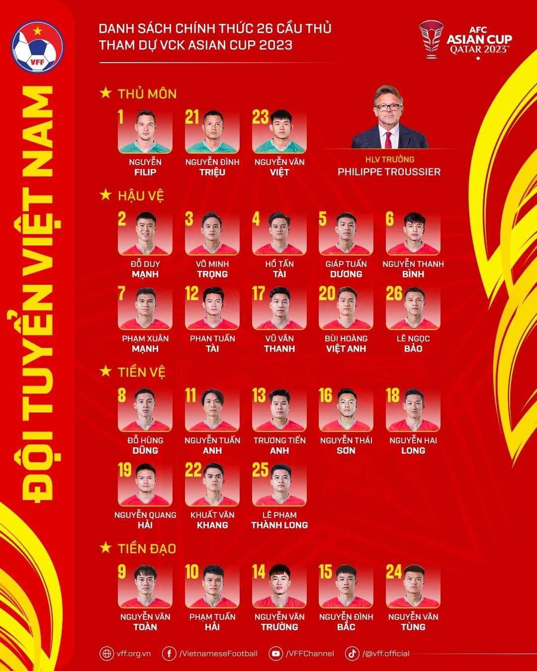 Danh sách đội tuyển Việt Nam tham dự Asian Cup 2023 (Ảnh VFF) Danh sách đội tuyển Việt Nam tham dự Asian Cup 2023 (Ảnh VFF)