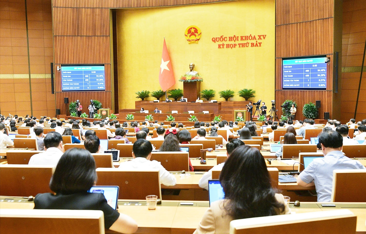 Kết quả biểu quyết tại phiên họp