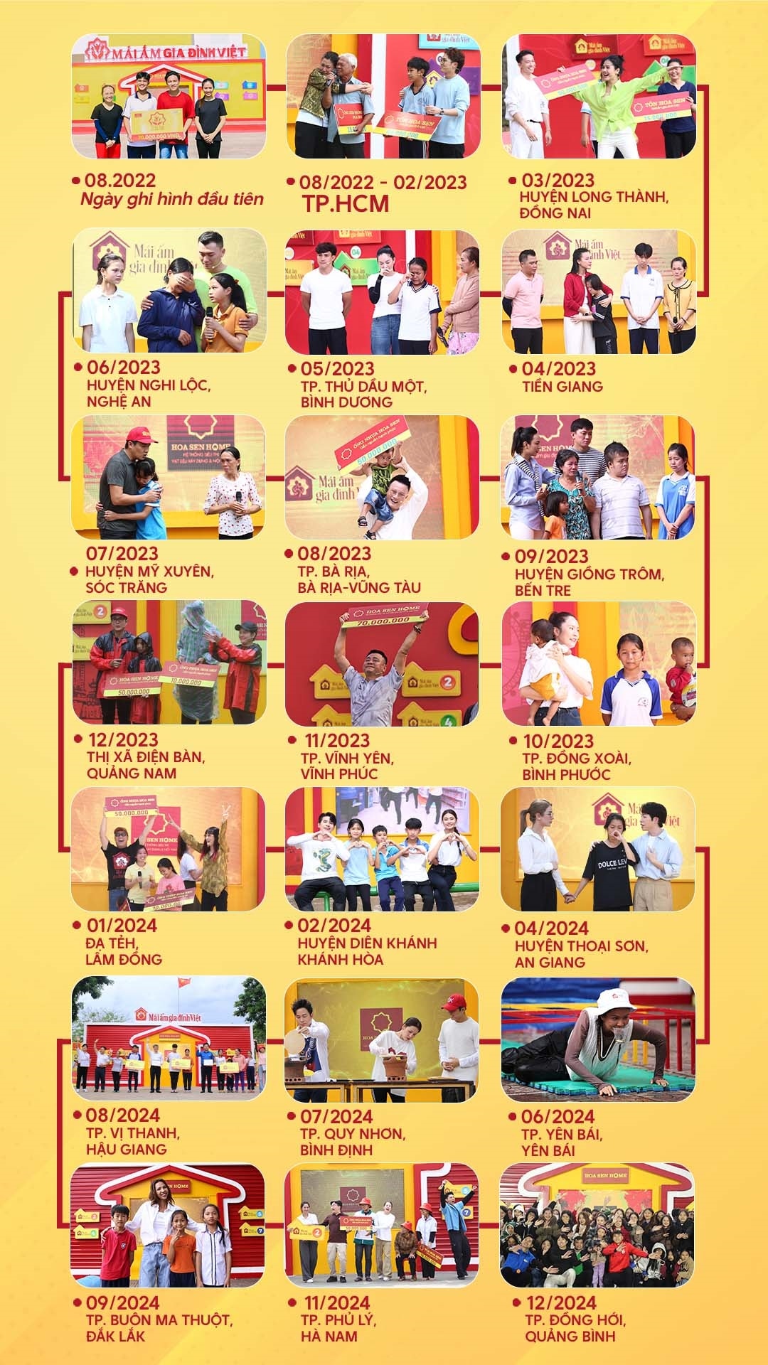 Chương trình Mái ấm gia đình Việt đã ghi hình tại 20 tỉnh, thành phố trên khắp cả nước trong gần 3 năm sản xuất