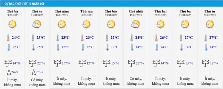 Dự báo thời tiết Hà Nội từ 14-22/1. Dự báo thời tiết Hà Nội từ 14-22/1.