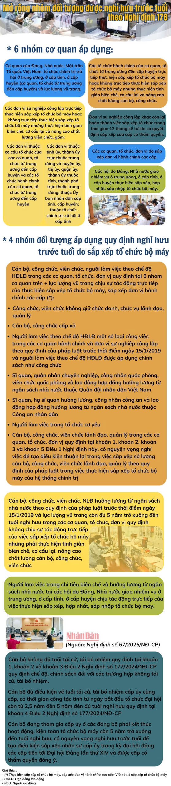 Mở rộng nhóm đối tượng được nghỉ hưu trước tuổi theo Nghị định 178