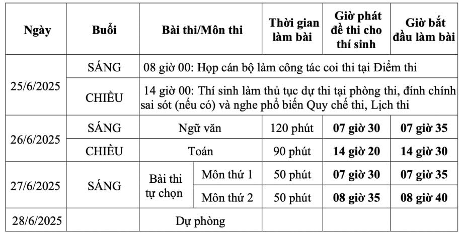 Công bố lịch thi tốt nghiệp THPT 2025 1
