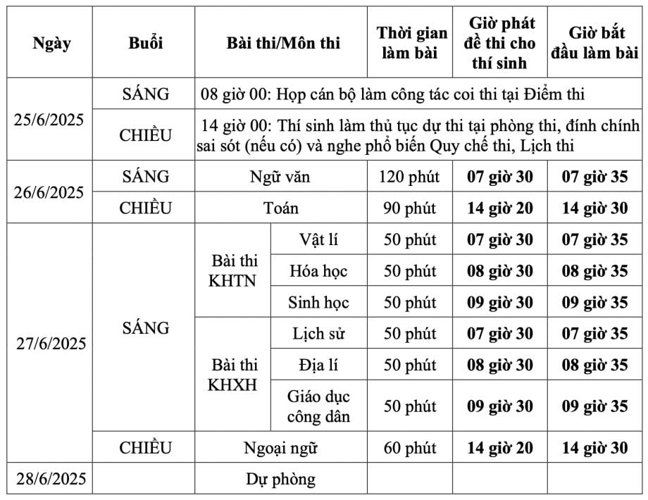 Công bố lịch thi tốt nghiệp THPT 2025 2
