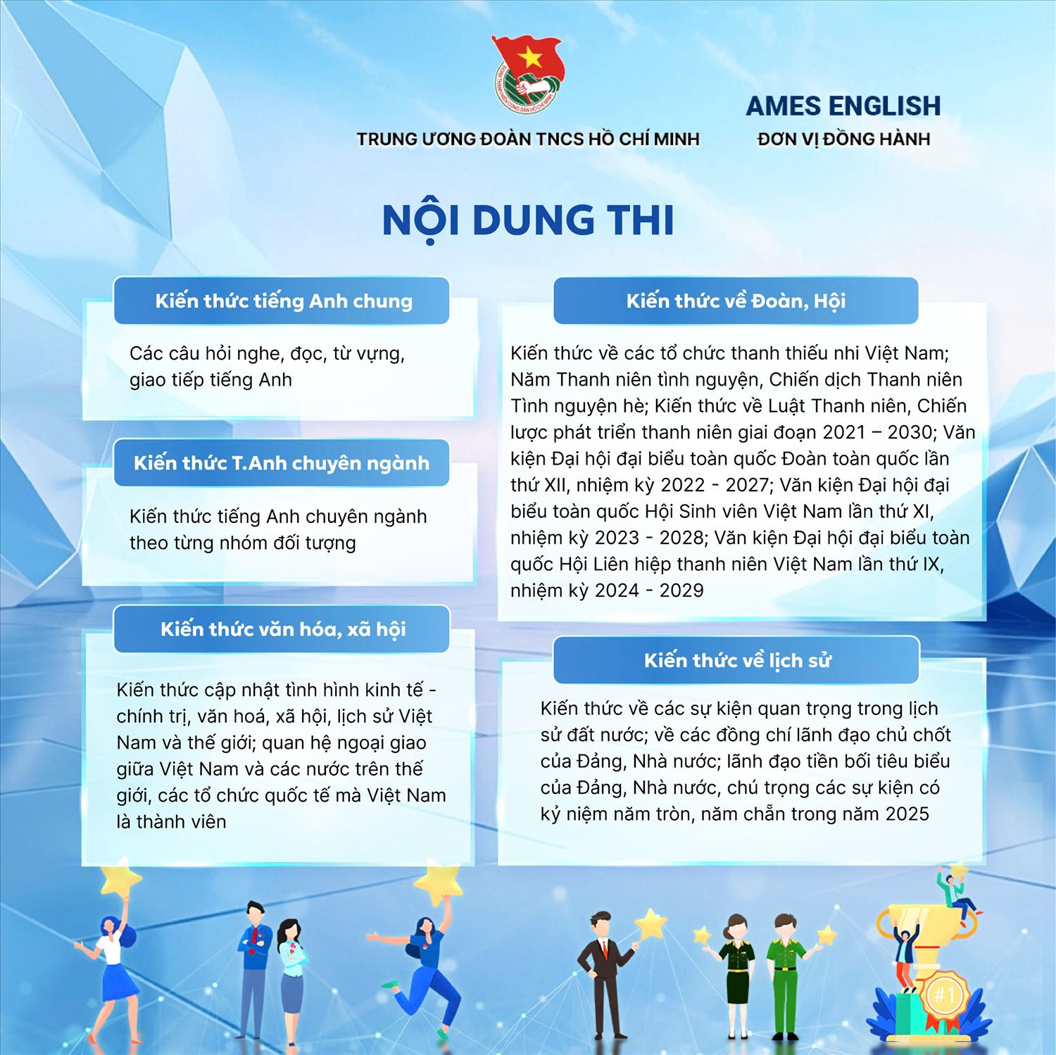 Nội dung thi
