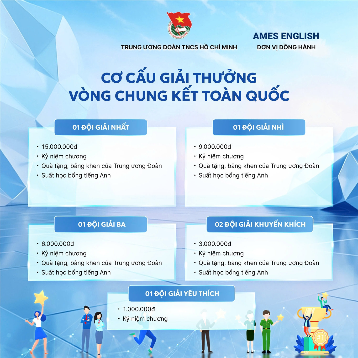 Giải thưởng vòng 3 (Chung kết toàn quốc)