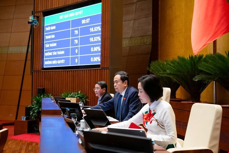 Quốc hội thông qua qua việc điều chỉnh chương trình Kỳ họp thứ 9, Quốc hội khóa XV
